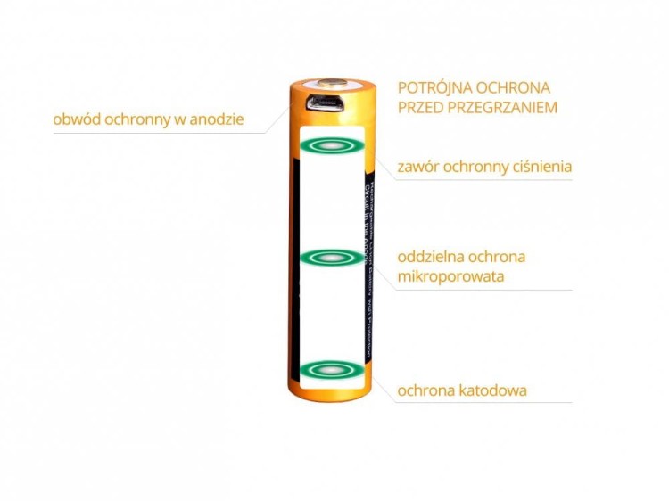 Akumulator Fenix USB ARB-L16UP (16340 RCR123 700 mAh 3,7 V)-222832