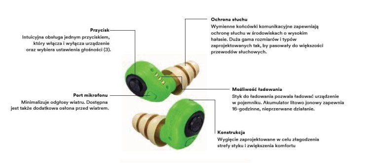 Peltor EEP-100 aktywne wkładki, tłumiki douszne ochronniki słuchu-225855