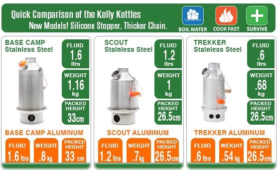 Kelly Kettle Trekker Kit SST stalowy (0.6 L) zestaw-226886
