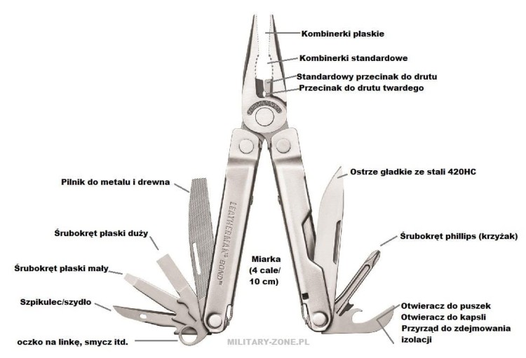Multitool Leatherman Bond 832936-227347