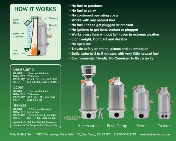 Kelly Kettle Cook Set Large do Czajnika Base Camp i Scout-5637