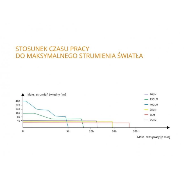 Lampa kempingowa Fenix CL26R biwakowa diodowa czarna-228510