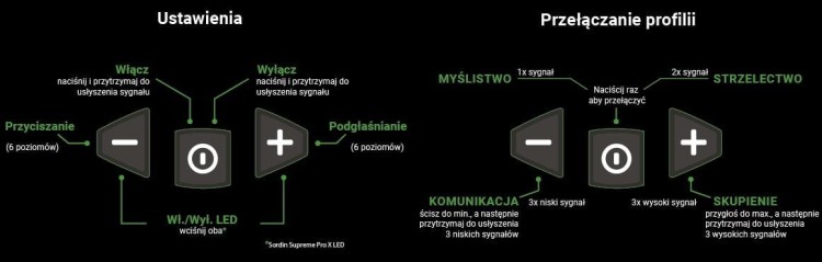 Słuchawki aktywne Sordin Supreme PRO X camo LED Hear 2-231974