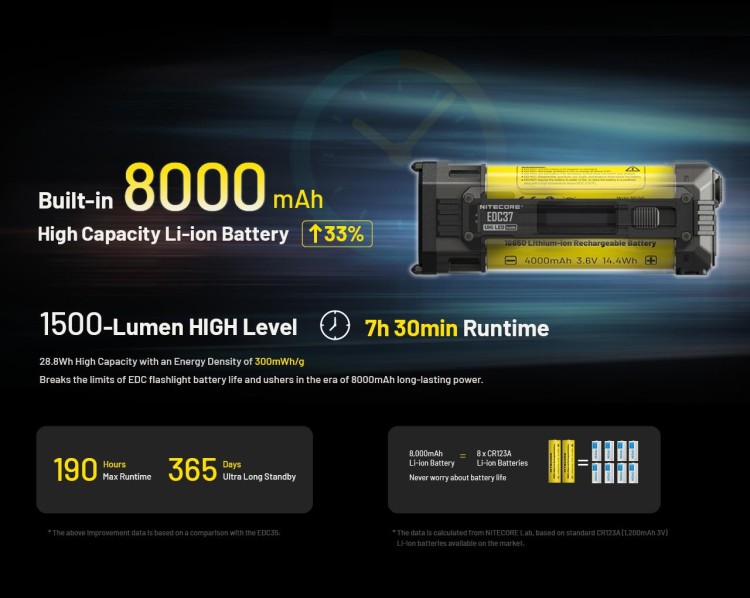 Wielofunkcyjna latarka 8000 lm z wyświetlaczem Nitecore EDC37 USB-C-237292