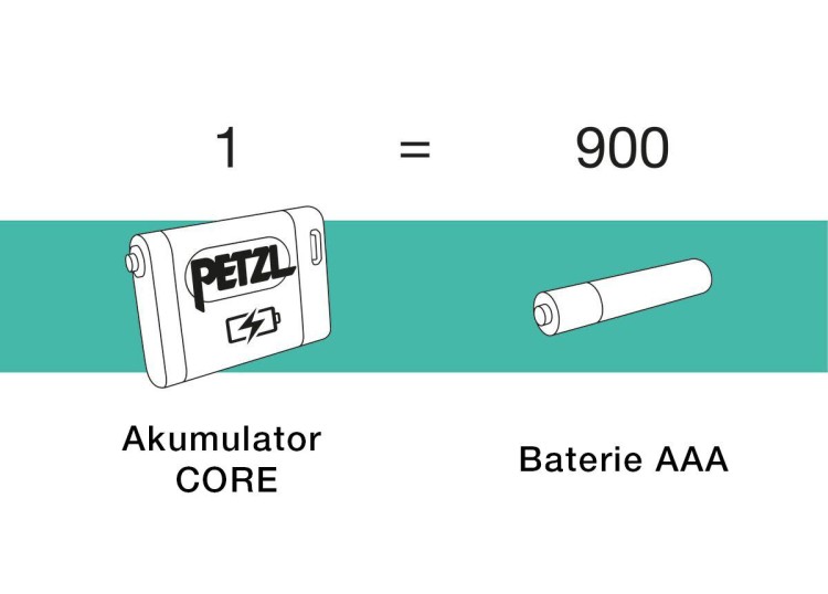 Akumulator CORE 2 do latarek czołowych HYBRID Petz-238195