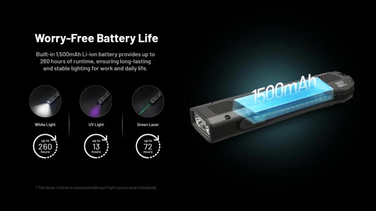 Latarka Nitecore EDC17 1500 lm, ultrafiolet, zielo-238337