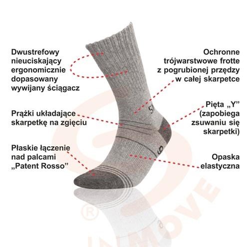 Skarpety JJW INMOVE® Trekking Silverwool wełna mer-238524