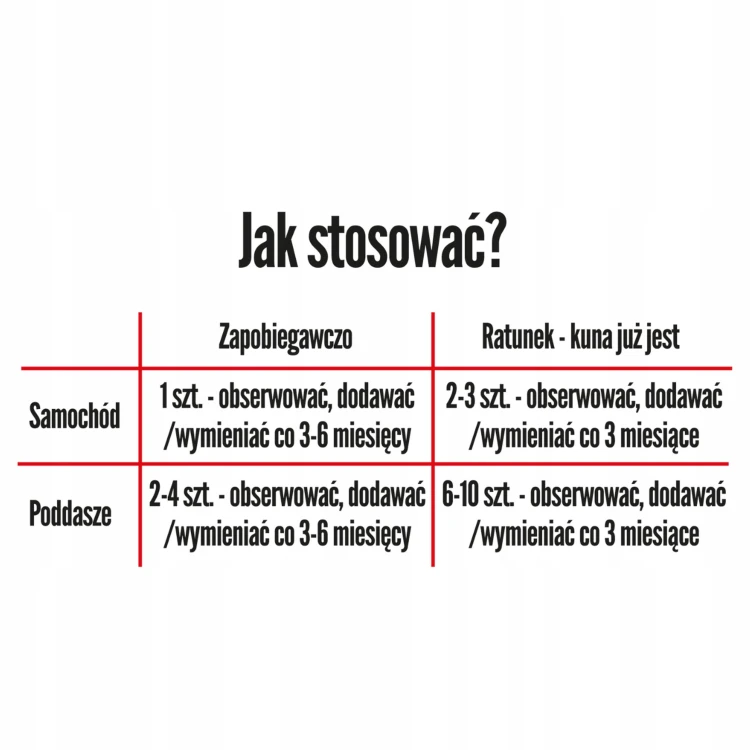 Kunagone na kuny 1-pak Odstraszacz kun i dzikich z-238871