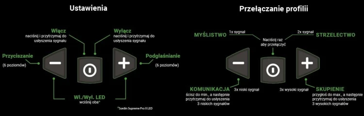 Słuchawki aktywne Sordin Supreme PRO X camo LED He-231974