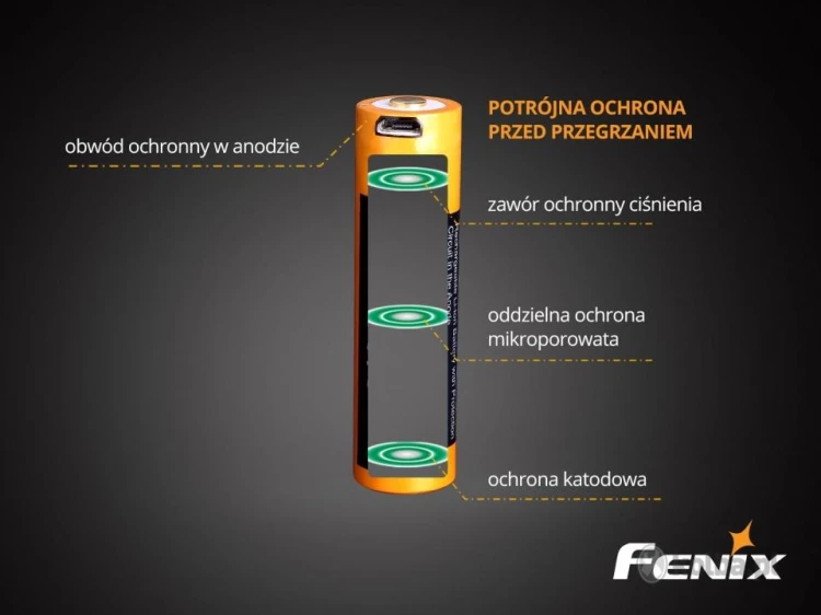 Akumulator Fenix USB ARB-L18U 18650, 2600 mAh 3,6V-218391