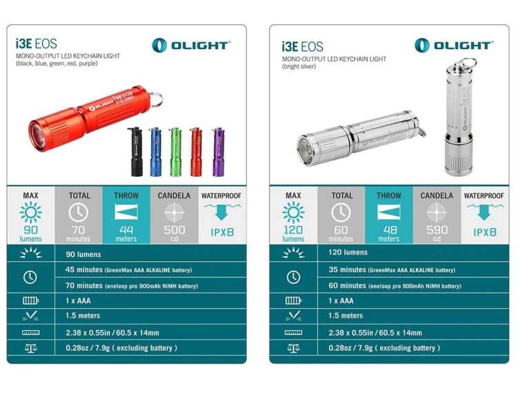 Mini latarka Olight I3E EOS TX Black-218516