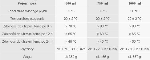 Termos Esbit klasyczny - ISO Vacuum Flask 0,5L cza-219257