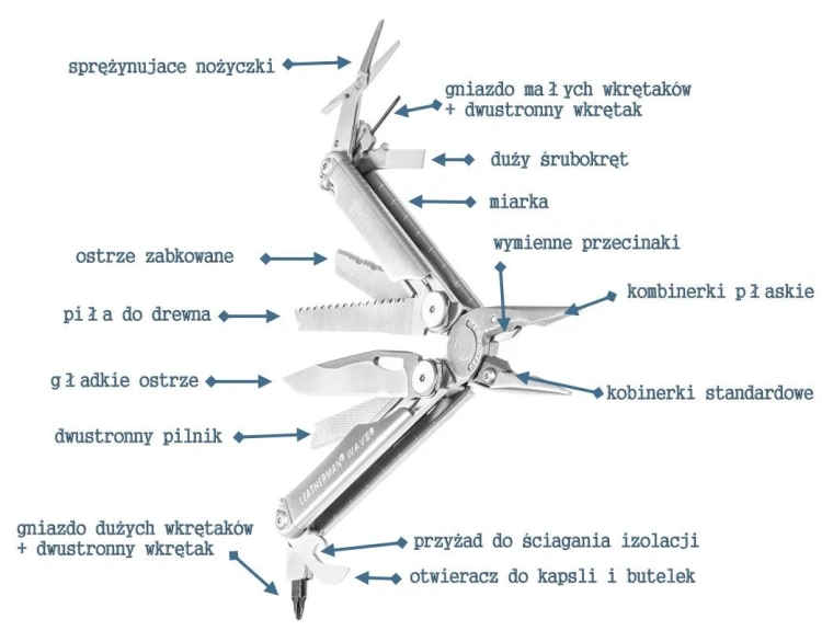 Multitool Leatherman Wave Plus 832524-219274