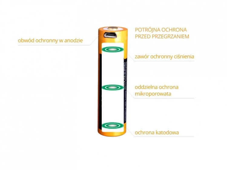 Akumulator Fenix USB ARB-L16UP 16340 RCR123 700 m-222832