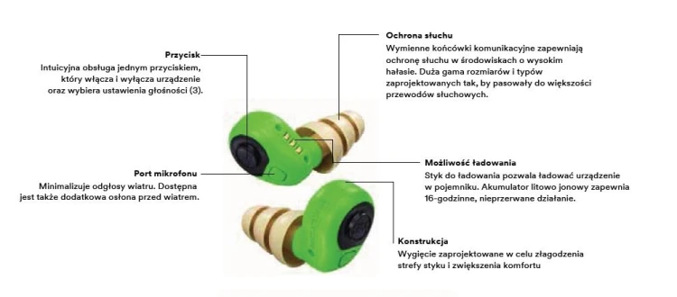 Peltor EEP-100 aktywne wkładki, tłumiki douszne ochronniki słuchu-225855
